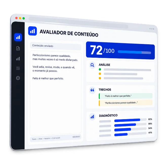 Prévia do avaliador de conteúdo com IA
