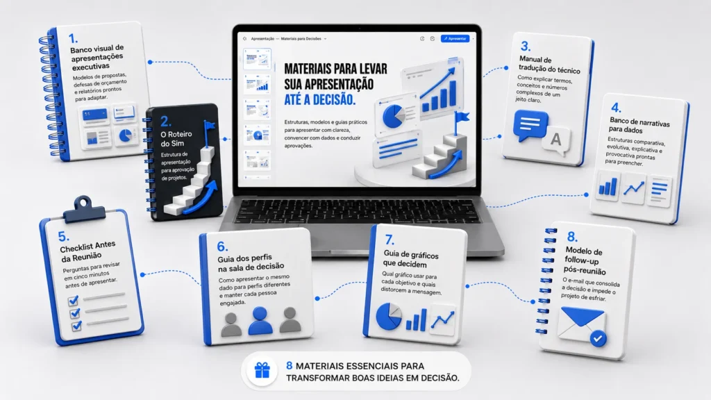 Os oito materiais do programa reunidos